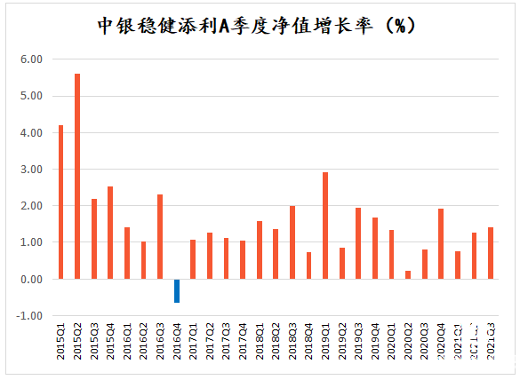 攻守兼?zhèn)涞墓淌?：震蕩市的“減震器”