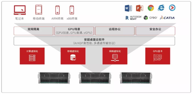 華云·云場景應(yīng)用詳解 | 場景&體驗(yàn)——桌面云優(yōu)選之道