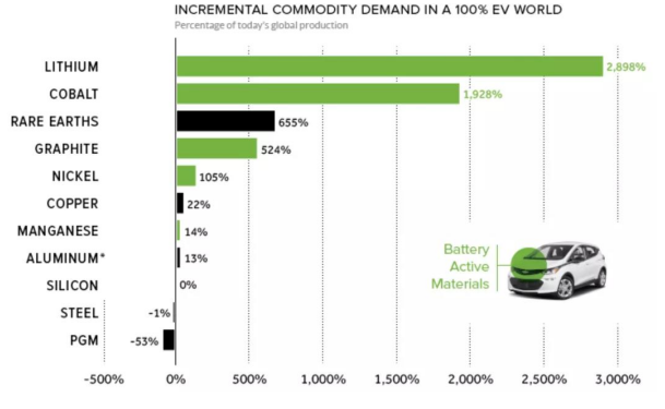 洛陽鉬業(yè)：如何把ESG基因注入到一家礦業(yè)公司？