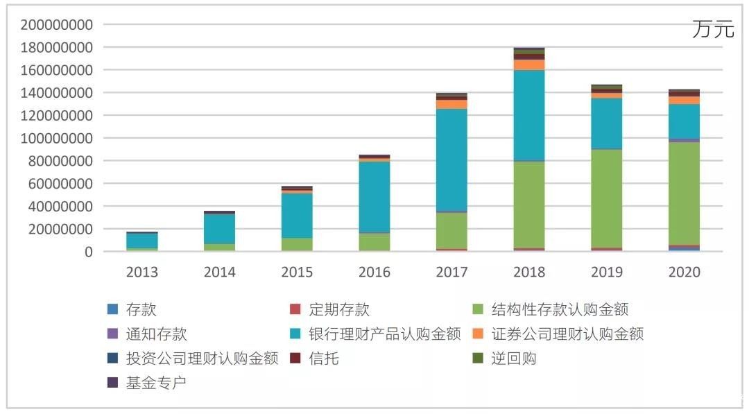  權(quán)益配置時(shí)代，恒天財(cái)富推陳出新，順勢(shì)而為