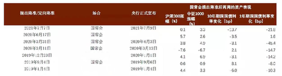 全面降準(zhǔn)落地，這四個問題必須了解！