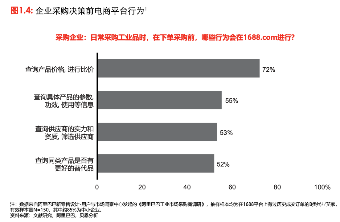  驅(qū)動(dòng)技術(shù)革新 易工品賦能工業(yè)品交易生態(tài)