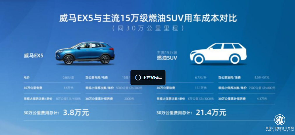  威馬EX5能省多少錢呢？