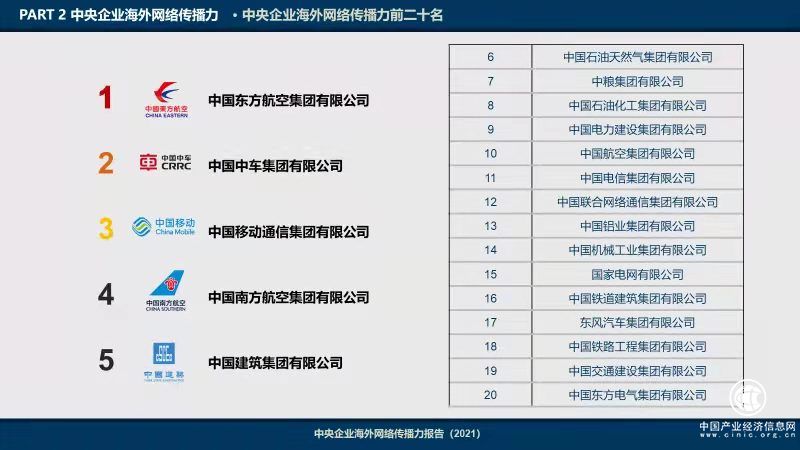 《2021央企海外網(wǎng)絡(luò)傳播力建設(shè)報(bào)告》發(fā)布，東航位列前三