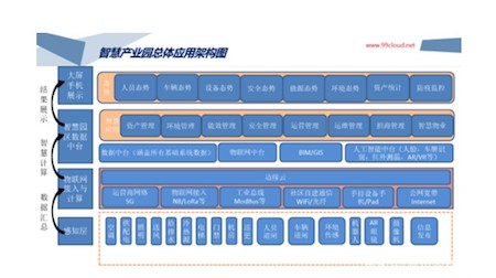 “中國童裝之都”牽手九州云，共建智慧園區(qū)促產(chǎn)業(yè)轉型