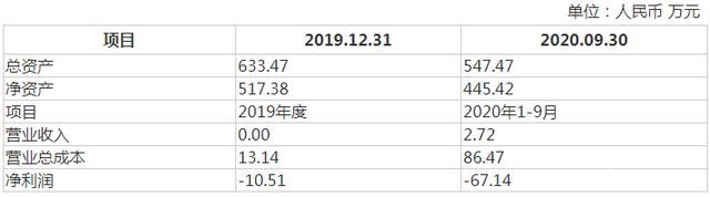 瑜欣電子創(chuàng)業(yè)板首發(fā)頻繁更正年報 涉嫌粉飾業(yè)績