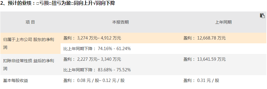 啟明信息全年業(yè)績(jī)預(yù)降74%-61% 汽車“黑匣子”業(yè)務(wù)何時(shí)夢(mèng)想成真