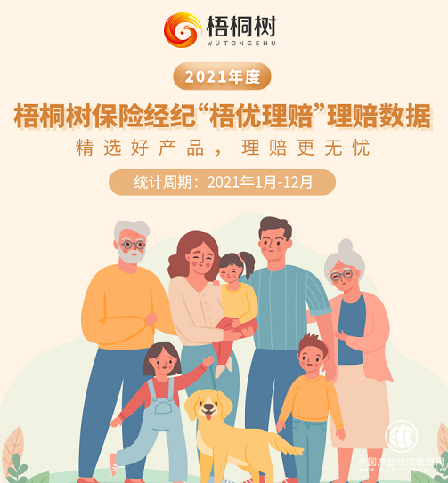  梧桐樹發(fā)布2021年理賠數(shù)據(jù)：“梧優(yōu)理賠”讓理賠有速度，服務(wù)有溫度！