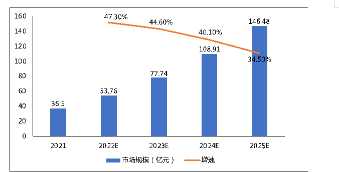 2021年中國國資云市場發(fā)展研究出爐，華為、華云數(shù)據(jù)、天翼云、紫光云位居市場領(lǐng)先者