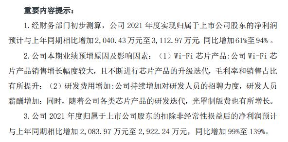 博通集成業(yè)績預(yù)增超六成仍未達(dá)市場預(yù)期 股價下降近五成