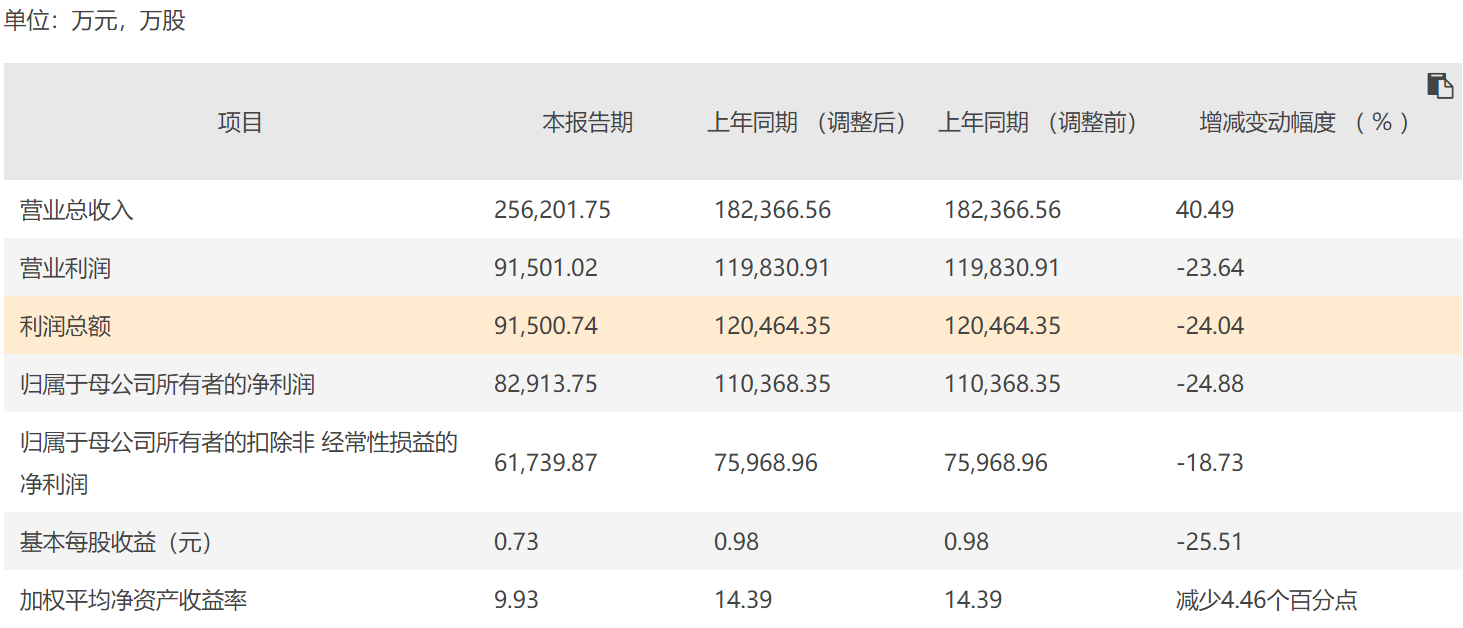 增收不增利  瀾起科技急需新增長點突破業(yè)務(wù)單一局面