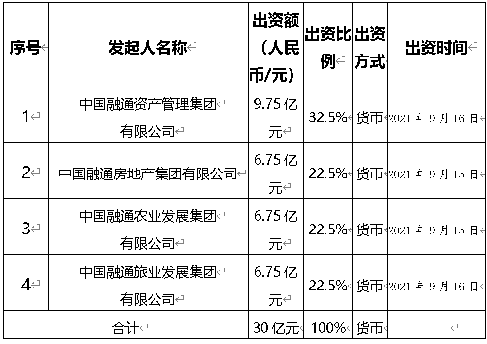 銀保監(jiān)會核準(zhǔn)融通財險開業(yè) 中國融通集團(tuán)保險業(yè)務(wù)正式啟航