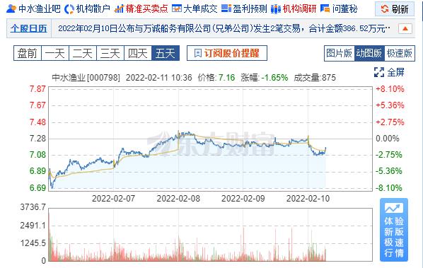 中水漁業(yè)受益行業(yè)高質(zhì)量發(fā)展機(jī)遇 業(yè)績觸底反彈虧損幅度顯著收窄