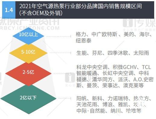  聚焦大暖通，中廣歐特斯2021年再迎豐收