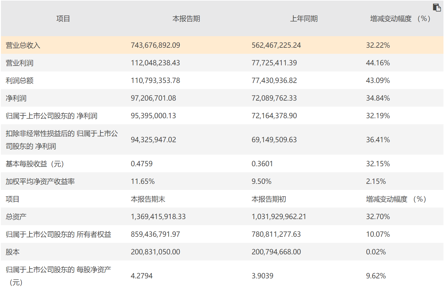 德生科技業(yè)績增長超行業(yè)平均 “一卡通”收入將撐起未來業(yè)績