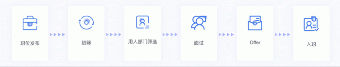  Moka專訪 | 內(nèi)推比例提升231%，閃馬智能總結(jié)了這些招聘方法論！