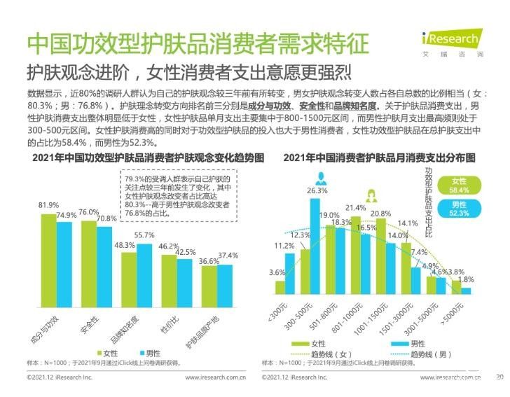  筑牢品牌“護城河”，國產(chǎn)護膚品牌安婕妤實現(xiàn)逆勢增長