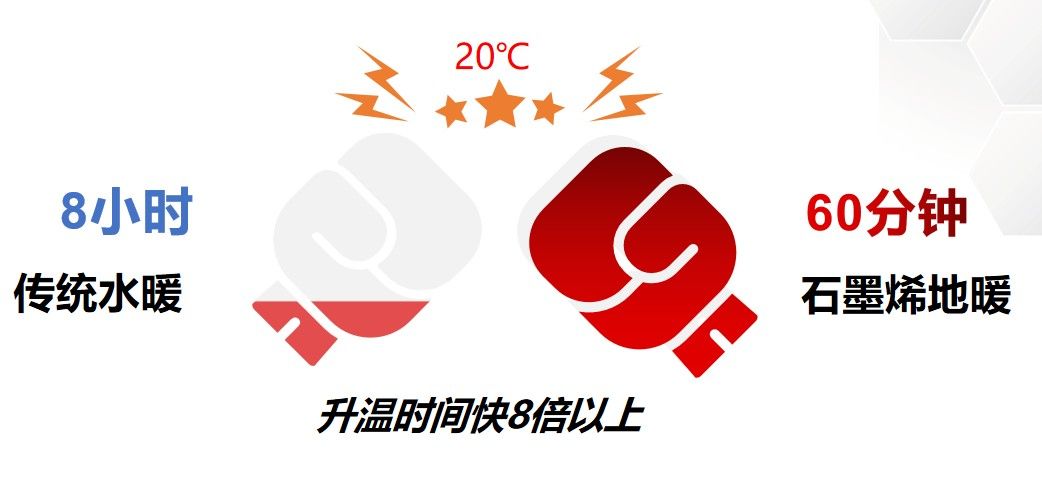  知烯科技助力健康中國