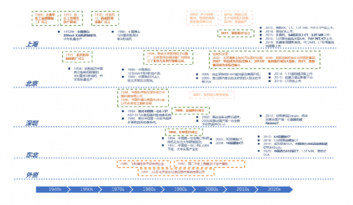  千億市場來襲，國產(chǎn)醫(yī)療器械迎來黃金十年