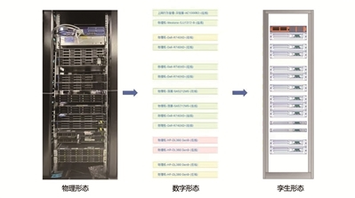  信也科技：探索數(shù)字孿生，讓IDC更智慧 