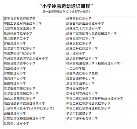 火花思維助力中國(guó)冰雪 首批《小學(xué)冰雪運(yùn)動(dòng)通識(shí)課程》師資培訓(xùn)圓滿結(jié)束