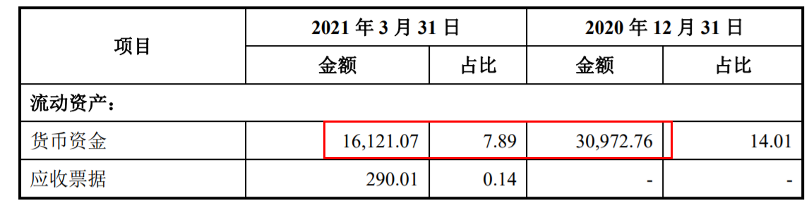 匯綠生態(tài)再融資事項(xiàng)持續(xù)推進(jìn) 交易所重點(diǎn)關(guān)注貨幣資金“健康狀況”