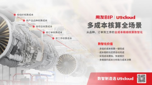  讓“專精特新”企業(yè)IPO內(nèi)控合規(guī)，從用友U9 cloud開始