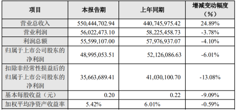 奧普光電溢價543.77%收購長光宇航控制權(quán) 資源優(yōu)勢互補(bǔ)增強(qiáng)盈利能力