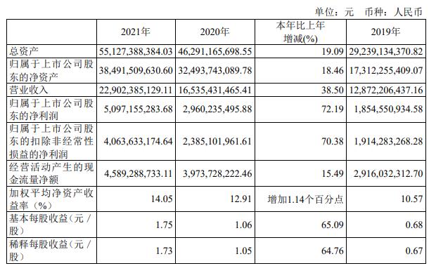 藥明康德年報：營收利潤雙增長  毛利率下滑