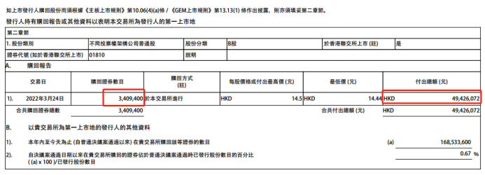 小米耗資近5000萬(wàn)港元回購(gòu) 更有百億回購(gòu)計(jì)劃！港股掀回購(gòu)潮 估值底確認(rèn)？