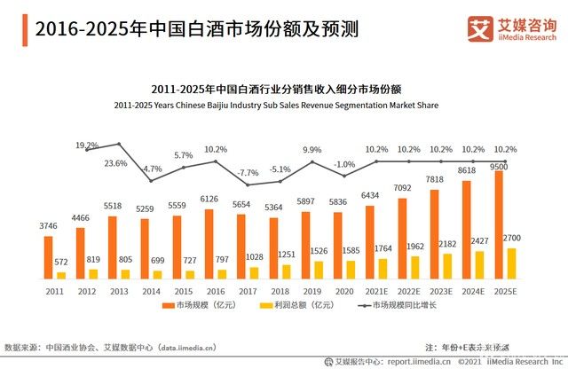  泰合集團(tuán)王仁果進(jìn)軍白酒行業(yè)，集團(tuán)多元化發(fā)展邁上新征程