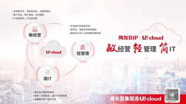  穩(wěn)準快的用友U8 cloud，瞄準成長型企業(yè)集團管控全場景