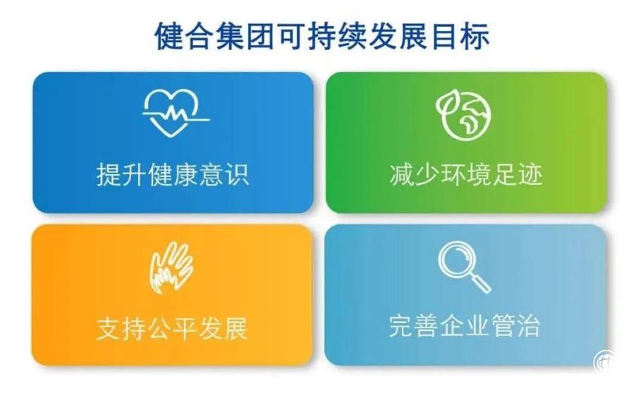  健合集團專注可持續(xù)發(fā)展，2021年展示第六份合格報告