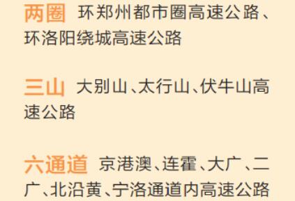 繪制高質(zhì)量公路“工筆畫” “十四五”末河南省公路通車?yán)锍虒⑦_(dá)29萬公里
