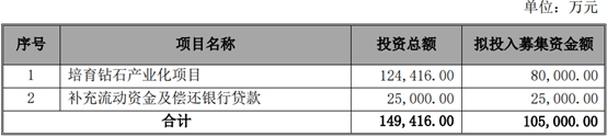 黃河旋風(fēng)7.14元鎖價(jià)增發(fā)喬秋生控股權(quán)升至27.73%  認(rèn)購方昶晟控股籌資存變數(shù)