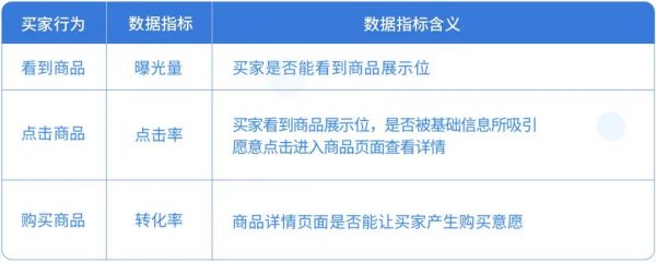  積加ERP廣告精細(xì)化投放3大攻略，提升投放高效益