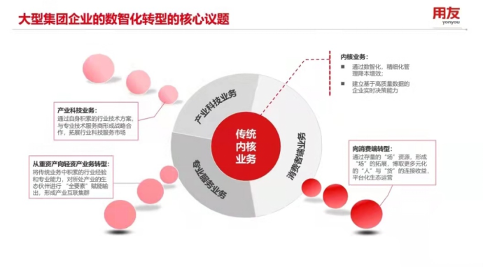  突破難題，尋找路徑，成就“數(shù)字央企”