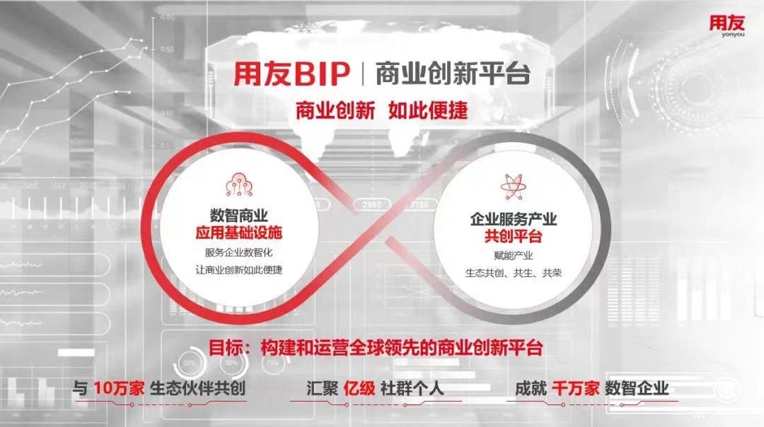  構建商業(yè)創(chuàng)新平臺，打造未來競爭力