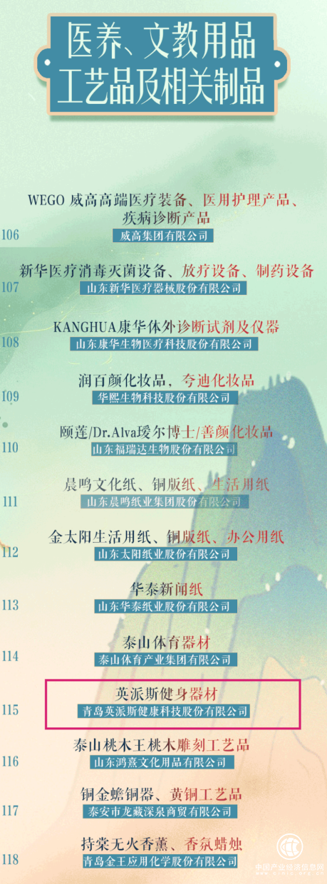 匠心品牌，榮耀時(shí)刻：英派斯入選首批“好品山東”名單