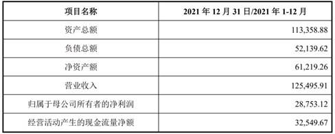 九豐能源年報(bào)營收翻倍利潤降兩成  2.26億元收購案戰(zhàn)略推進(jìn)LNG業(yè)務(wù)