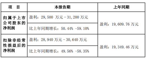 天鐵股份年報(bào)利潤預(yù)增五成 擬受讓西藏中鑫21.74%股權(quán)加快鋰化物原材料布局