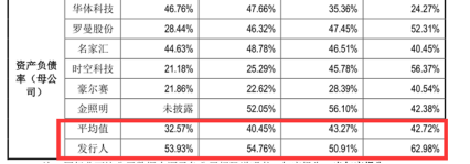 龍騰照明沖刺深交所主板 一半募集資金將用于補(bǔ)充營運(yùn)資金