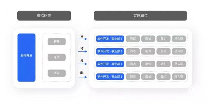  Moka?奇安信|“網(wǎng)安一哥”奇安信的數(shù)字化校招實錄