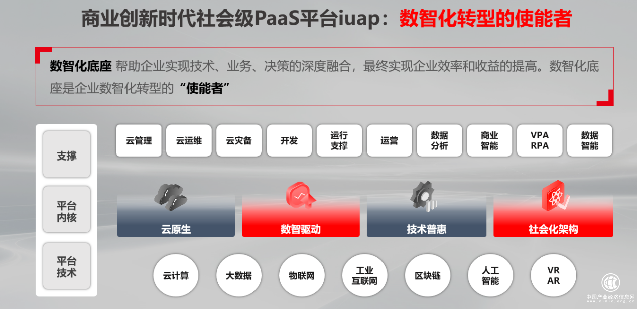  用友iuap社會(huì)級(jí)價(jià)值升維，實(shí)現(xiàn)數(shù)智平臺(tái)國(guó)產(chǎn)化價(jià)值替代