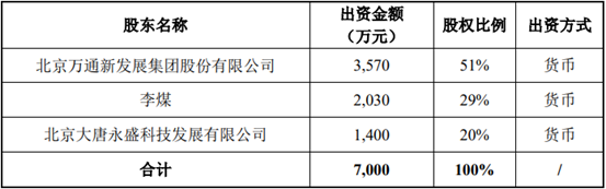 延伸通信科技布局5G及衛(wèi)星天線業(yè)務  萬通發(fā)展控股新業(yè)務公司71%股份