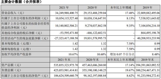 廣發(fā)證券節(jié)后首個交易日斥資4500萬元開啟回購  能否對沖一季報業(yè)績壓力