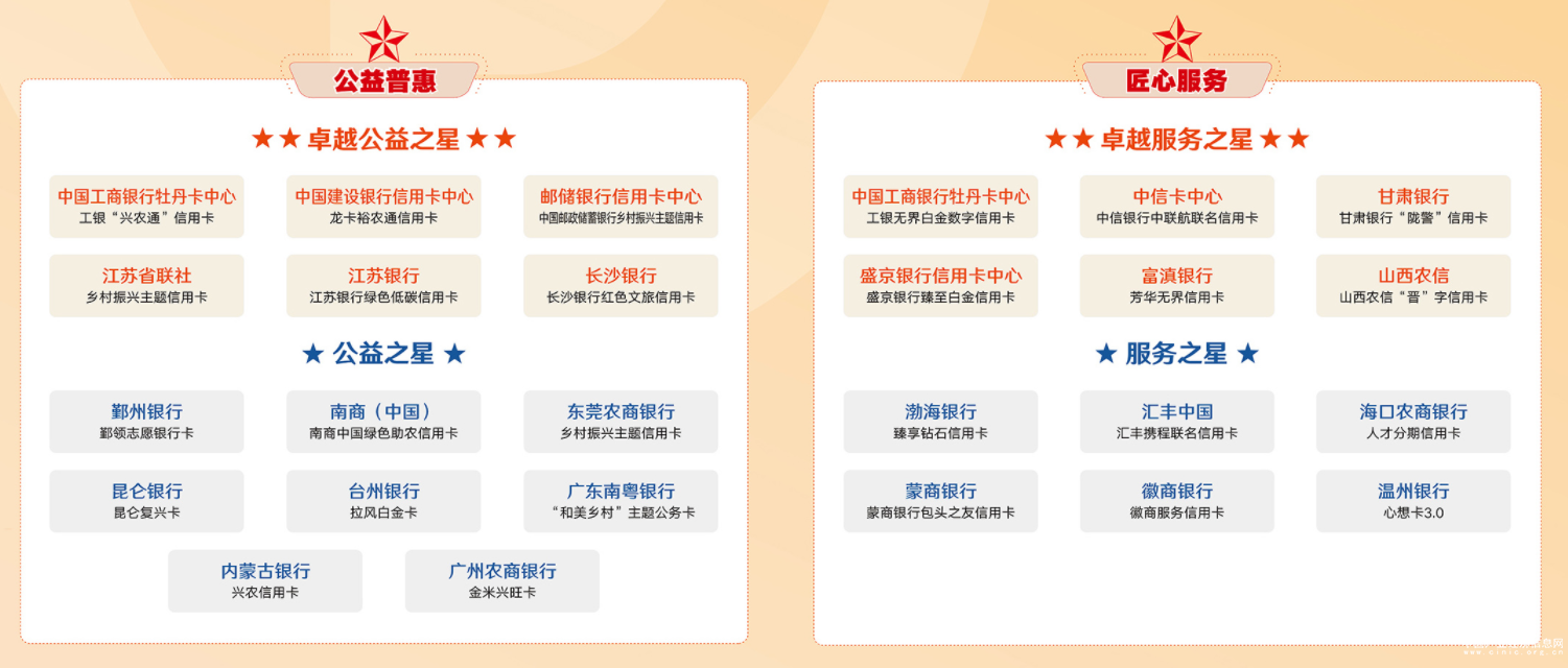 2022年“卓越信用卡”評選活動獲獎榜單正式揭曉