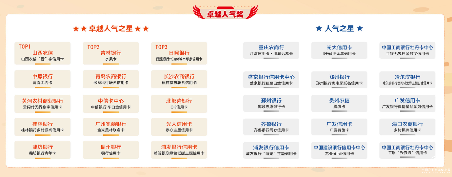 2022年“卓越信用卡”評選活動獲獎榜單正式揭曉