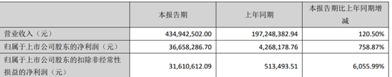 申菱環(huán)境經營面持續(xù)向好 擬設立合資公司加快新領域探索步伐