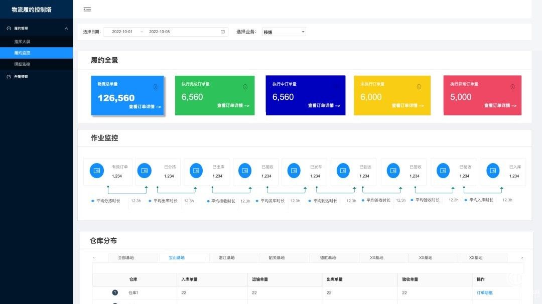  菜鳥(niǎo)助中國(guó)寶武歐冶工業(yè)品打造數(shù)智物流系統(tǒng)，已覆蓋全國(guó)150個(gè)倉(cāng)庫(kù)